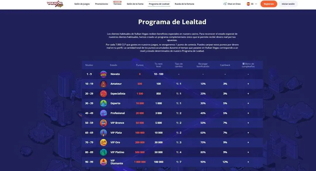 Ejemplo de Programma de lealtad casino online VIP en Chile Programa de lealtad