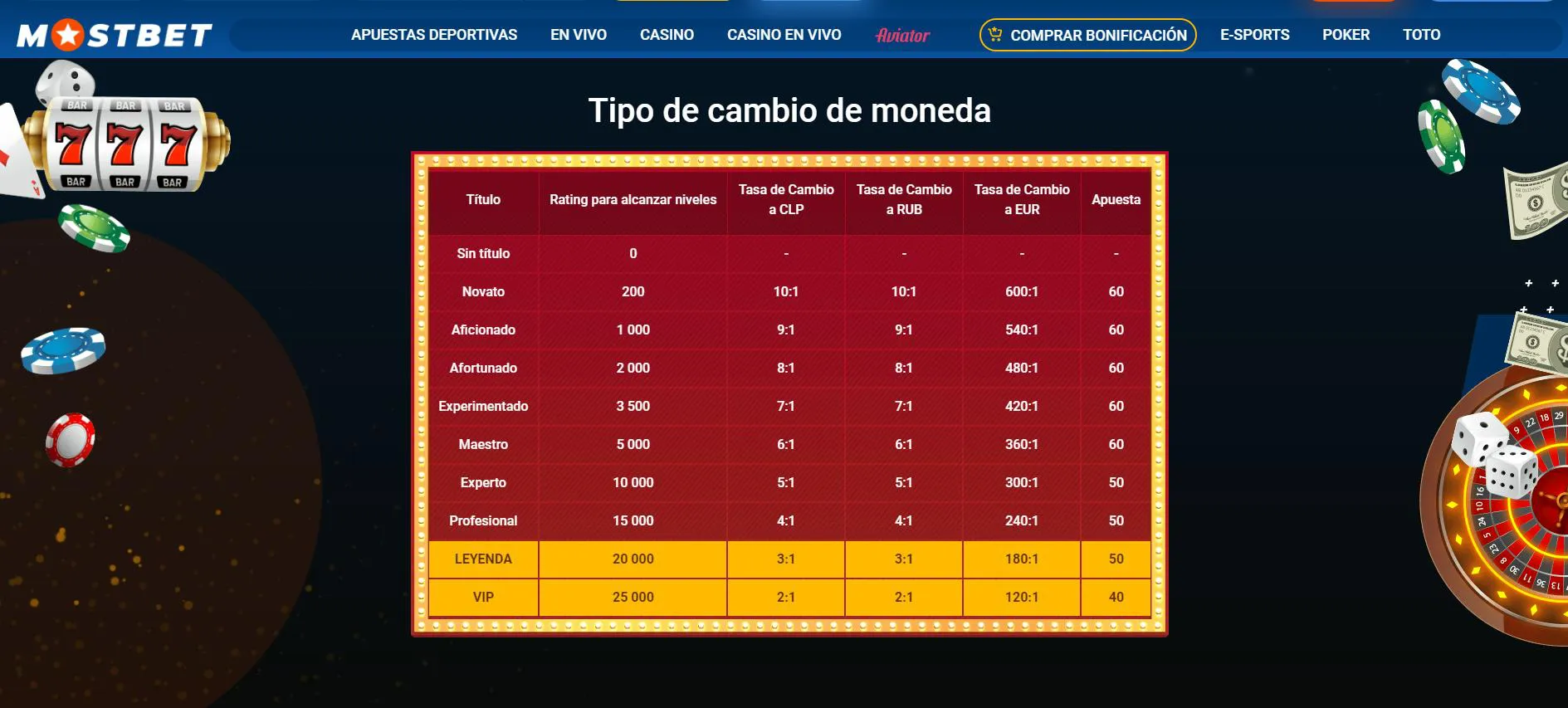 Programa de lealtad de Mostbet casino online VIP en Chile Programa de lealtad de Mostbet